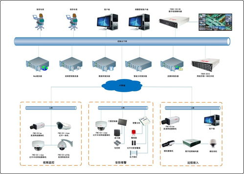 成都郫縣程控電話系統(tǒng)誠(chéng)邀企業(yè)老板，領(lǐng)航網(wǎng)絡(luò)技術(shù)新浪潮