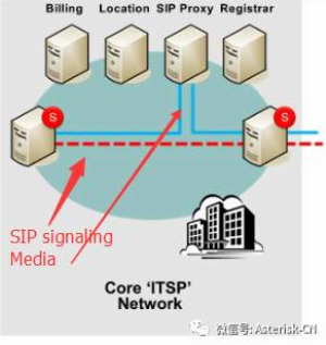 SIP協議及新IP企業通信網絡技術概論-SIP網絡中完整NAT問題和處理方式