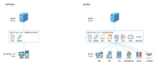 產(chǎn)品經(jīng)理懂點(diǎn)技術(shù) 常見(jiàn)的網(wǎng)絡(luò)傳輸方式與網(wǎng)絡(luò)技術(shù)開(kāi)發(fā)