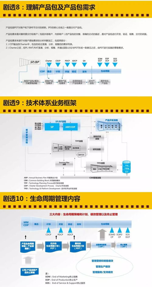 IPD賦能下的產(chǎn)品管理與技術(shù)集成指南